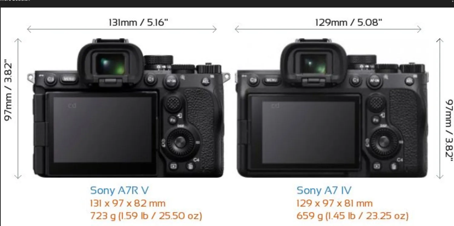 The Sony A7V vs A7IV: A Wedding Photographer’s Real-World Comparison