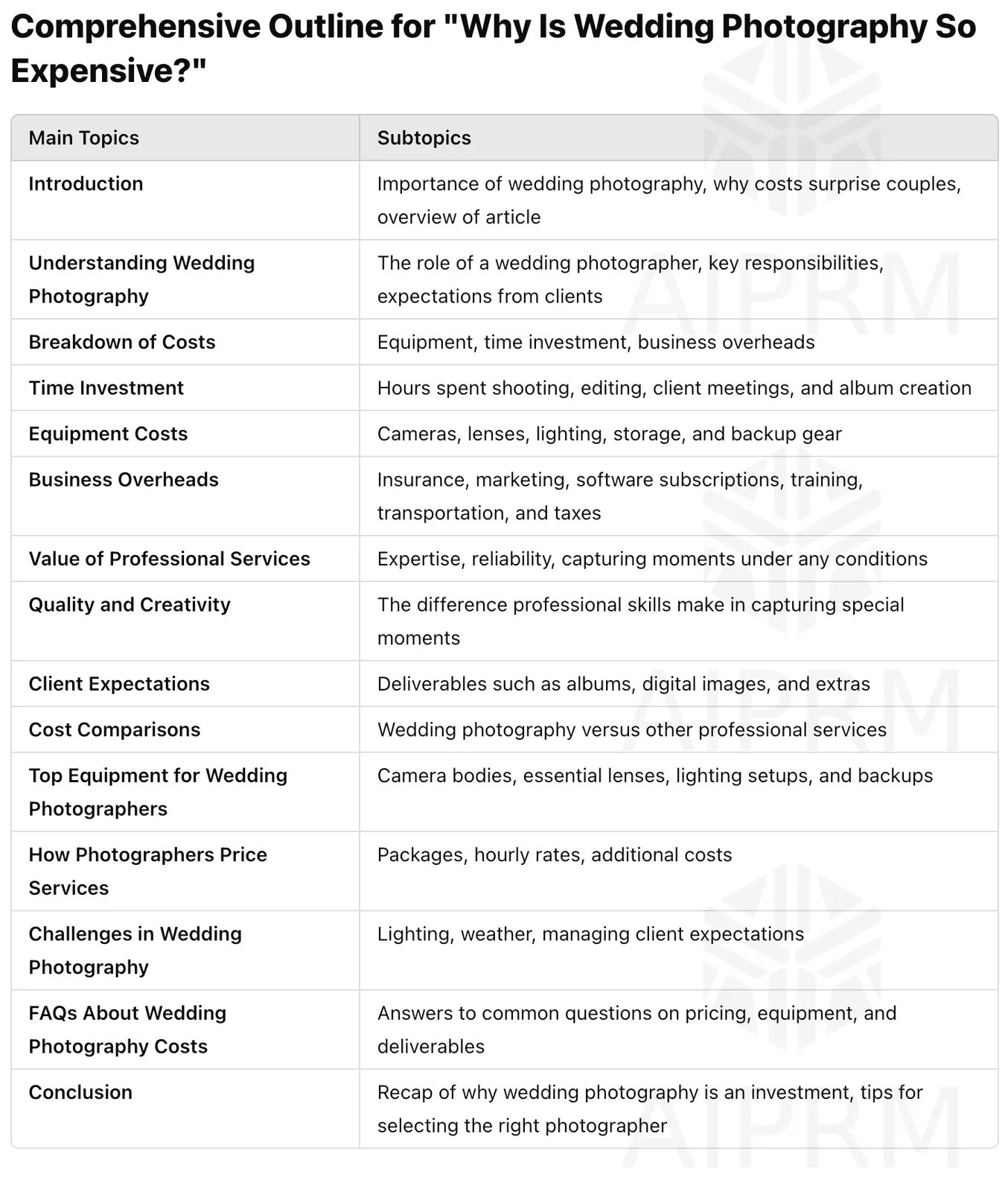 A detailed organizational chart showing the comprehensive outline of wedding photography costs and business elements.